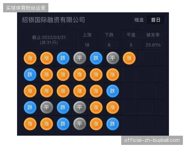 世界杯实名制入场方案强制关联云端票据，运营团队单日通行效率提升40%